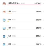 2024年8月总结&9月预算