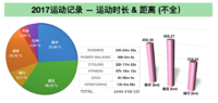 2017我的健身总结