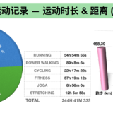 2017我的健身总结