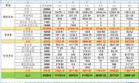 6月支出26991.25, 7月预算不清楚
