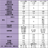 一款比康惠保还便宜的重疾险——信美相互三叶草