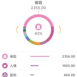 8月总结，9月预算