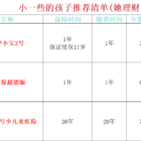 孩子，这几个便宜保险抓紧安排上