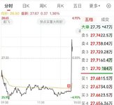 操作的多，瞎猫总能碰上死耗子