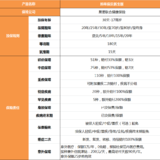 新定义重疾测评 | 妈咪保贝新生版值得买么？