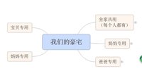 【熊太太家装】8｜家庭物品盘点清单