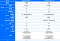 产品测评 |  意外险首推！大护甲6号旗舰版值得买吗？