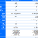 产品测评 |  意外险首推！大护甲6号旗舰版值得买吗？