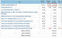 强赎的是与否
