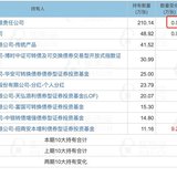强赎的是与否