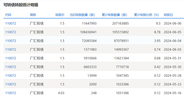 这操作真的太6了