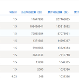 这操作真的太6了