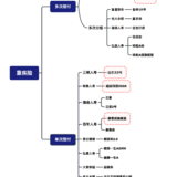 守卫者3号，是传奇还是炮灰？【附达尔文2号、妈咪保贝对比】