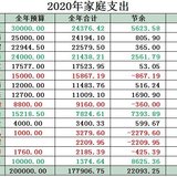 2020年预算执行的非常好，我都有点儿佩服我自己了