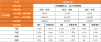 3年亏了30万，当房子成为「纸面富贵」