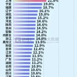 说几个我身边的高考故事