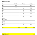 HI，家庭理财规划师红影隆重登场，助你早日摆脱月光！