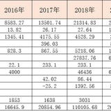 2020年理财收益目标13万，实际30.78万~