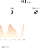 8月20号：瑜伽41分钟