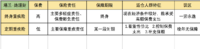 #选险有方 # | 终身重疾险与定期重疾险利弊分析