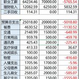 【Tina】11月：全面超支啊