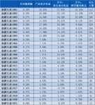 稳健长盈周报28｜基金部分上周平均上涨0.41%~