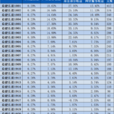 稳健长盈周报28｜基金部分上周平均上涨0.41%~