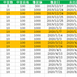 理财 什么时候开始都不晚