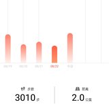 运动19.8.22***