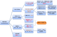 遇见6月，启动家庭理财“四五规划”（2021-2025年）