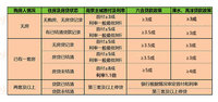 南京商业贷款VS公积金贷款政策