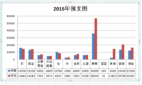 2016年，超支35.67%