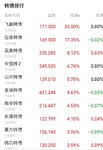 买在启动前  应急止盈