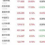 买在启动前  应急止盈