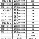 2021年第一笔收益