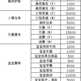 平凡人生的2022年理财规划——支出超多的一年