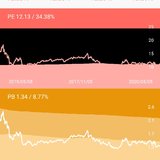 《指数基金投资指南》打卡1 指数基金初窥