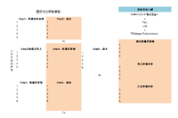 【葵花的读书笔记】每周工作4小时