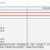 A股投资者突破1.7亿了…