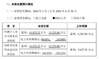 7月完美收官