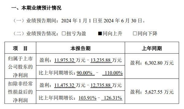 7月完美收官