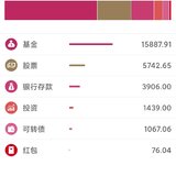 8月理财收益28118.66元