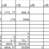 7月落袋收益3万