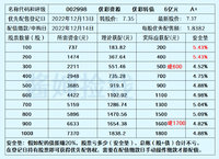 安徽合力配债登记，优彩转债发行