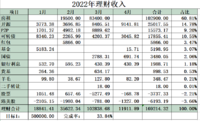 2022年4月工资外收入11911.89元