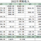 2022年4月工资外收入11911.89元