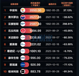 凭实力亏麻了