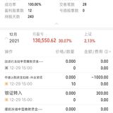 感恩2021年给予的一切, 期待2022年会更好~