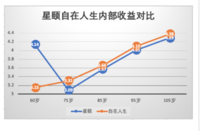 九公主的压岁钱到底放哪？自在人生福佑金生天天向上深度对比