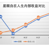 九公主的压岁钱到底放哪？自在人生福佑金生天天向上深度对比